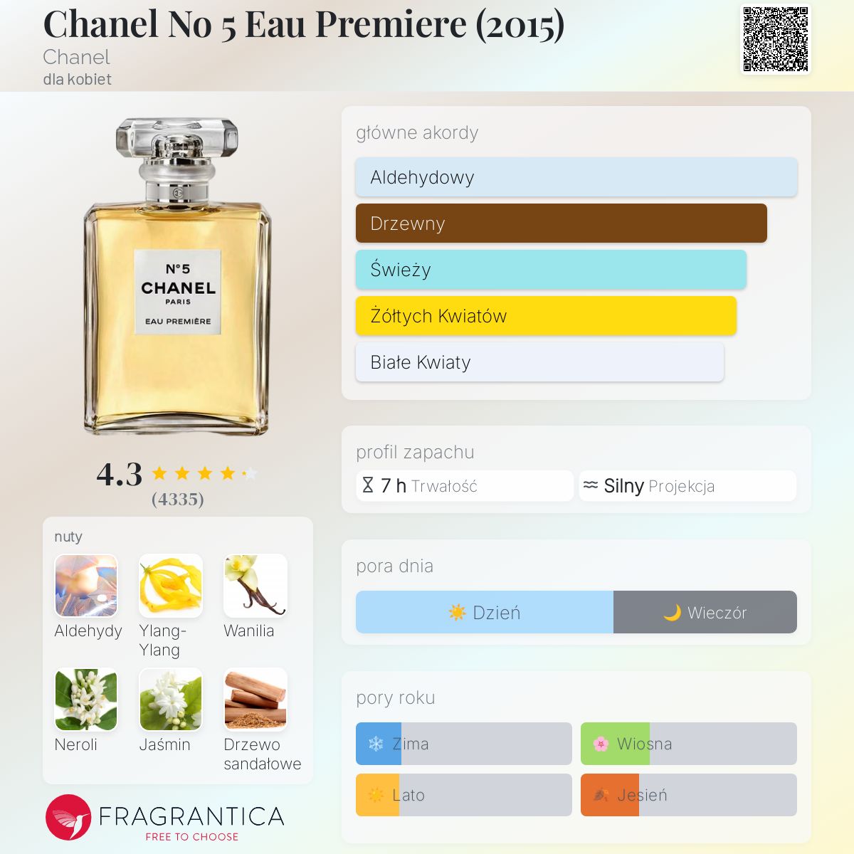 CHANEL N°5 Eau Première N°5 EAU PREMIÈRE Eau de Parfum Spray - 1.2 FL. OZ. | CHANEL