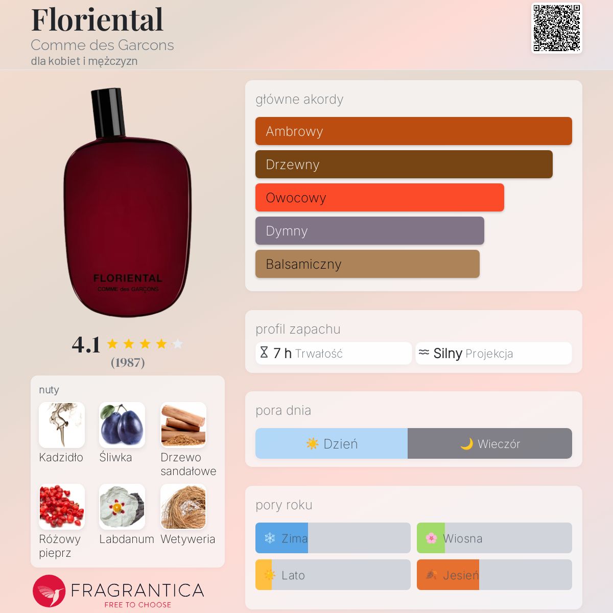 Floriental Comme des Garcons perfumy - to perfumy dla kobiet i