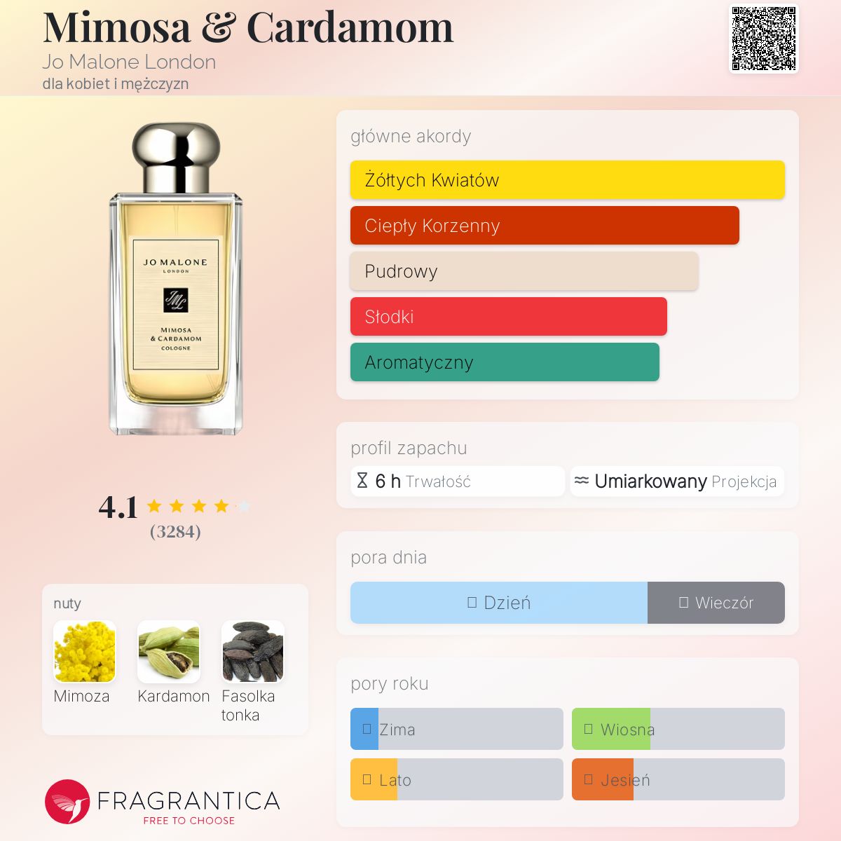 Mimosa & Cardamom Jo Malone London perfumy - to