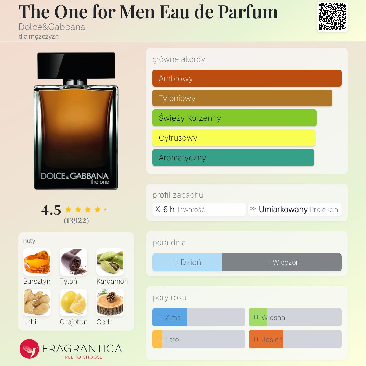 The One for Men Eau de Parfum Dolce&Gabbana zapach
