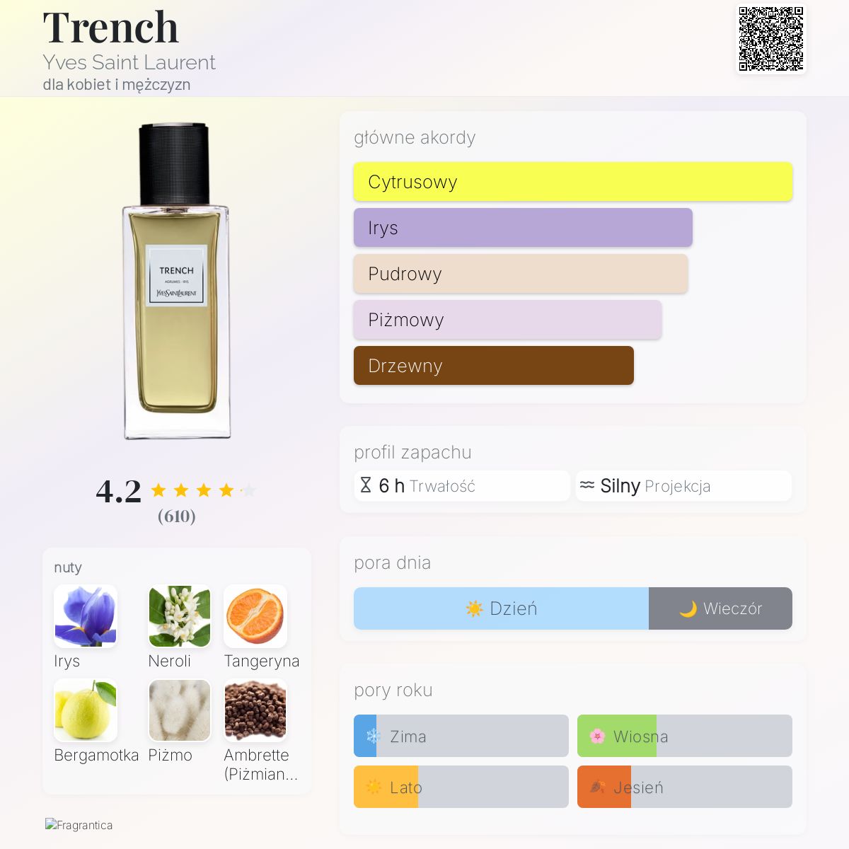 Trench Yves Saint Laurent perfumy - to perfumy dla kobiet i