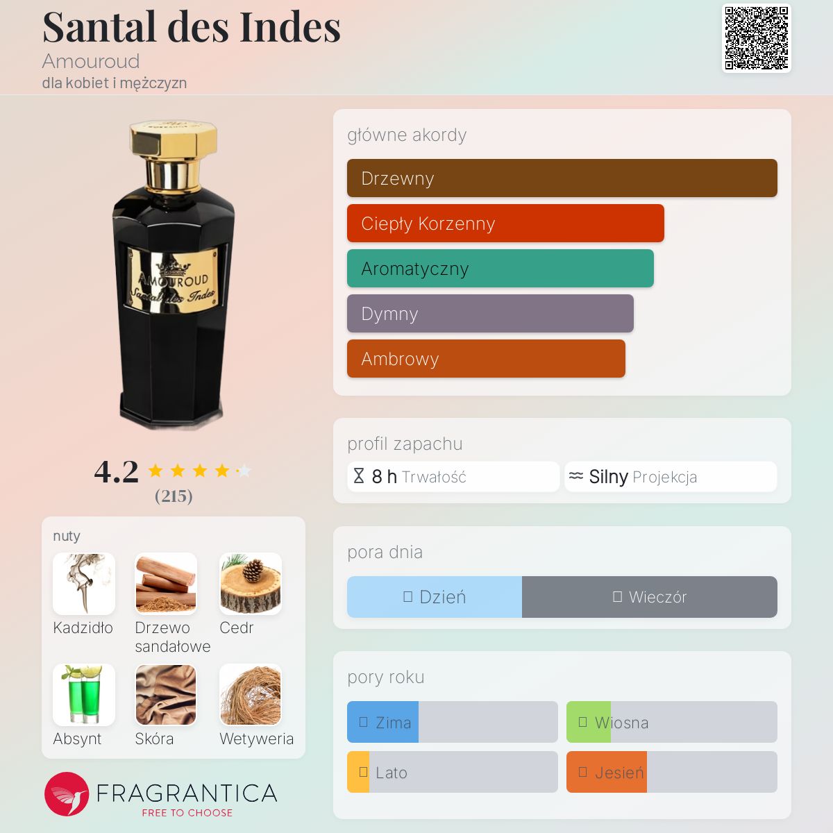 香水(ユニセックス) SANTAL DES INDES by Amouroud 100ML,EDP Amouroud Santal Des Indes Eau De Parfum Spray (Unisex) 100ml