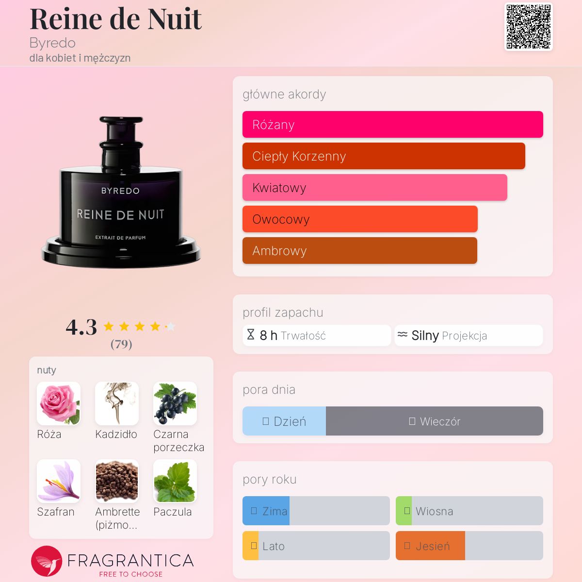 香水　BYREDO REINE DE NUIT Reine de Nuit (2019) Byredo perfumy - to perfumy dla kobiet