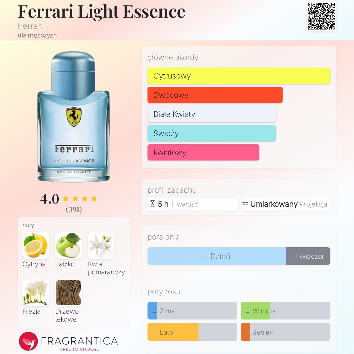Ferrari Light Essence Ferrari zapach - to perfumy dla mężczyzn 2007