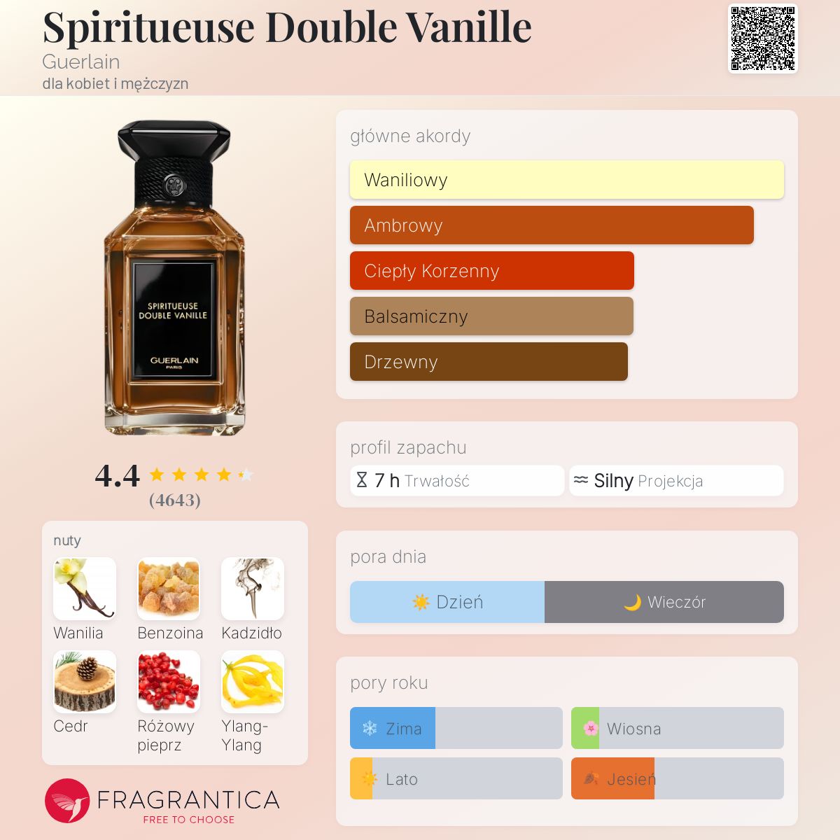 Spiritueuse Double Vanille Guerlain perfumy - to perfumy dla