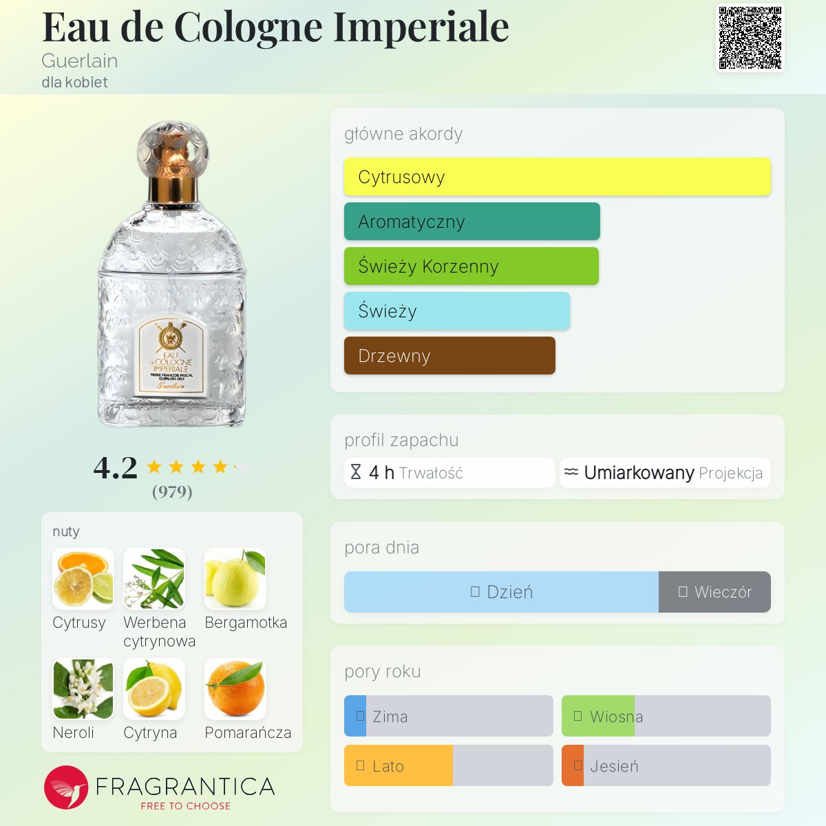 Eau de Cologne Imperiale Guerlain perfumy - to perfumy dla