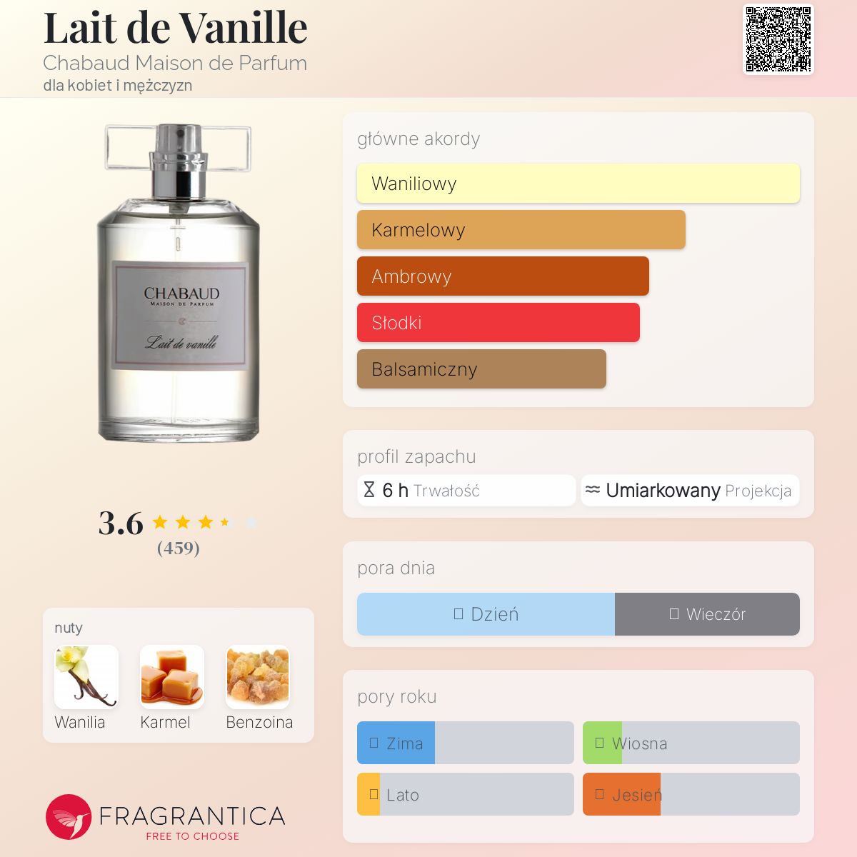 CHABAUD　シャボー　レ ドゥ ヴァニーユ　100ml CHABAUD シャボー レ ドゥ ヴァニーユ 100ml Lait de Vanille