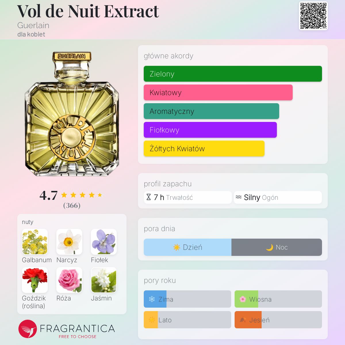 Vol de Nuit Guerlain perfumy - to perfumy dla kobiet 1933