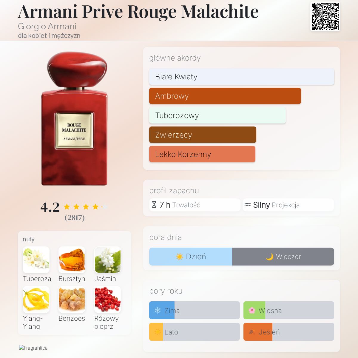 Armani Prive Rouge Malachite Giorgio Armani perfumy - to