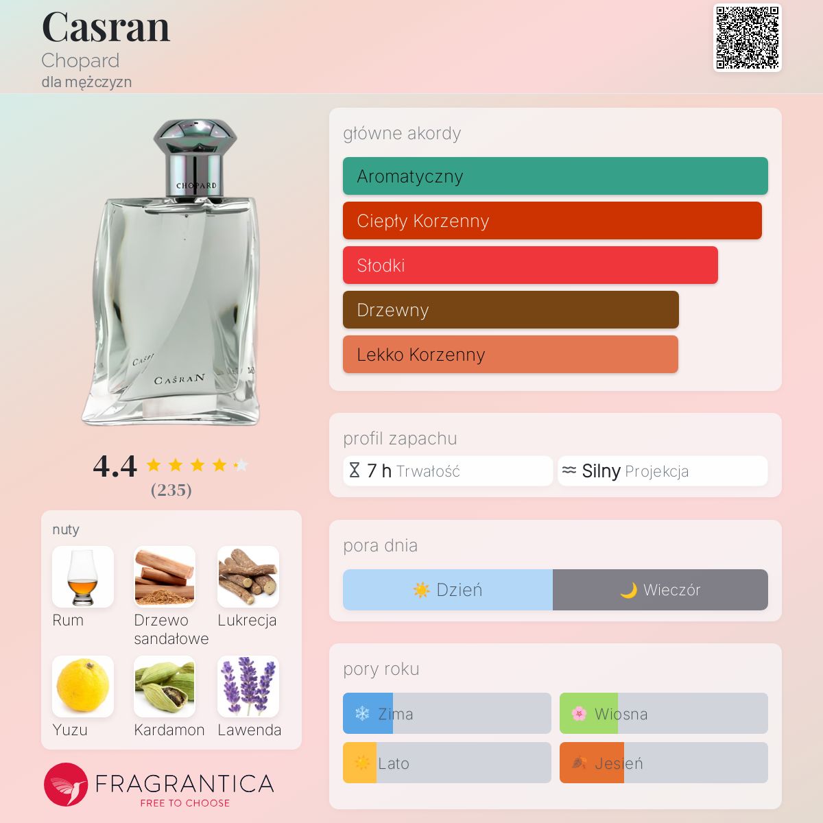 男 香水 ショパール カスラナ Chopard Casran 75ml EDT Chopard Casran Alternative Chopard ショパール 香水 CASRAN