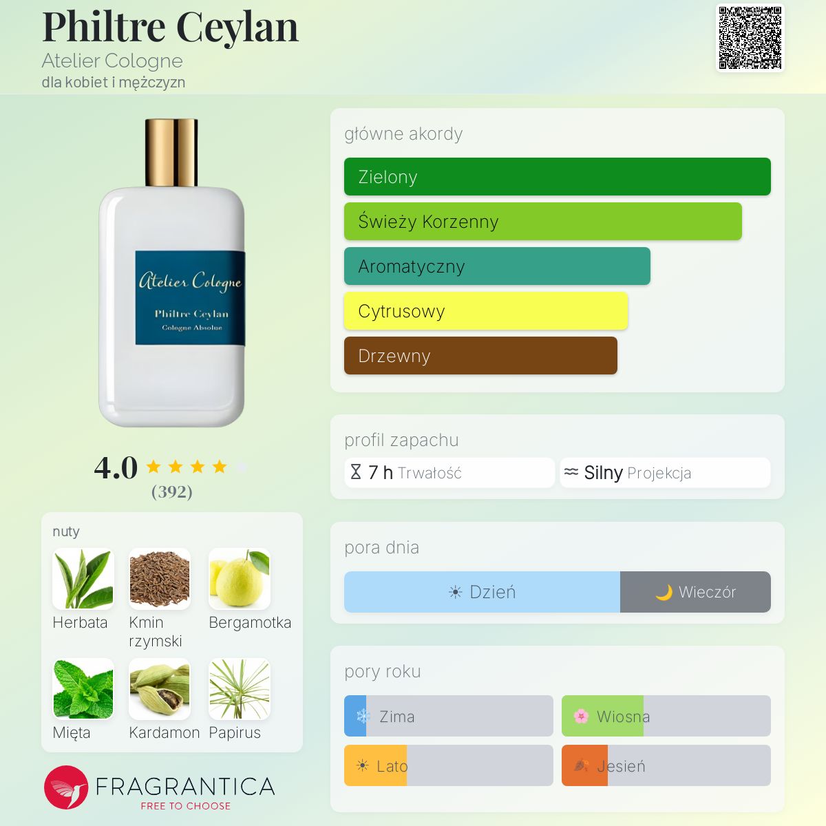Philtre Ceylan Atelier Cologne perfumy - to perfumy dla kobiet i