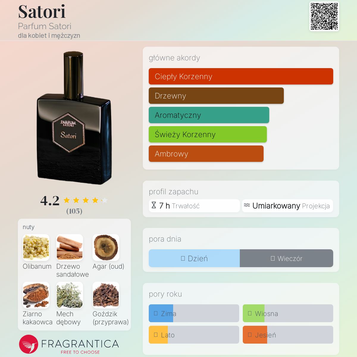 Satori Parfum Satori perfumy - to perfumy dla kobiet i