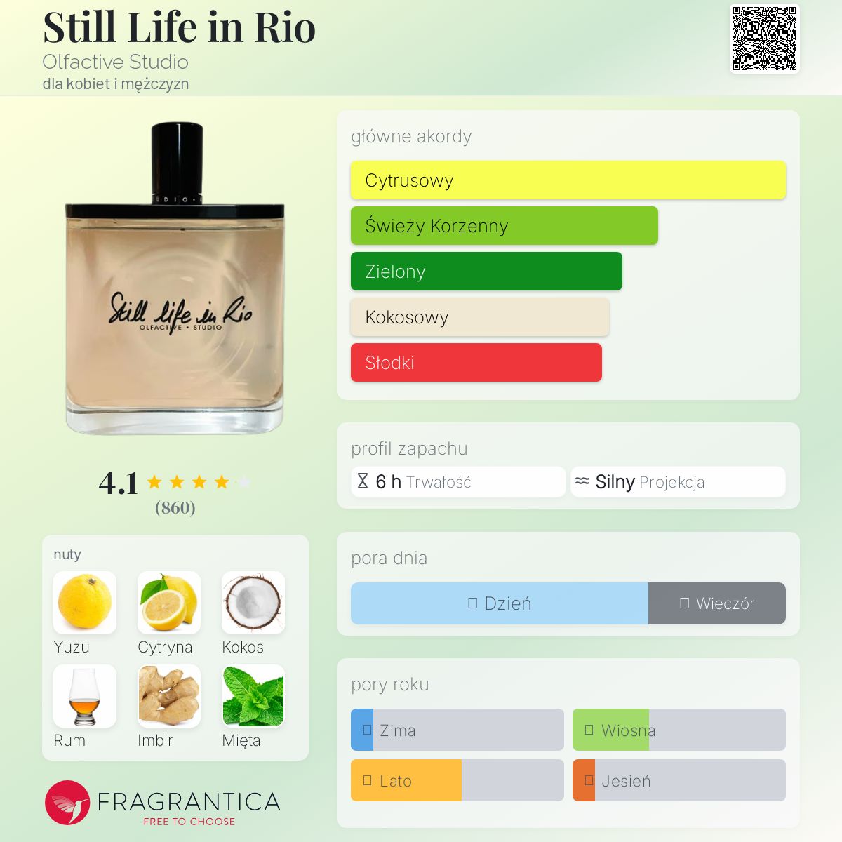 Still Life in Rio Olfactive Studio perfumy - to perfumy dla