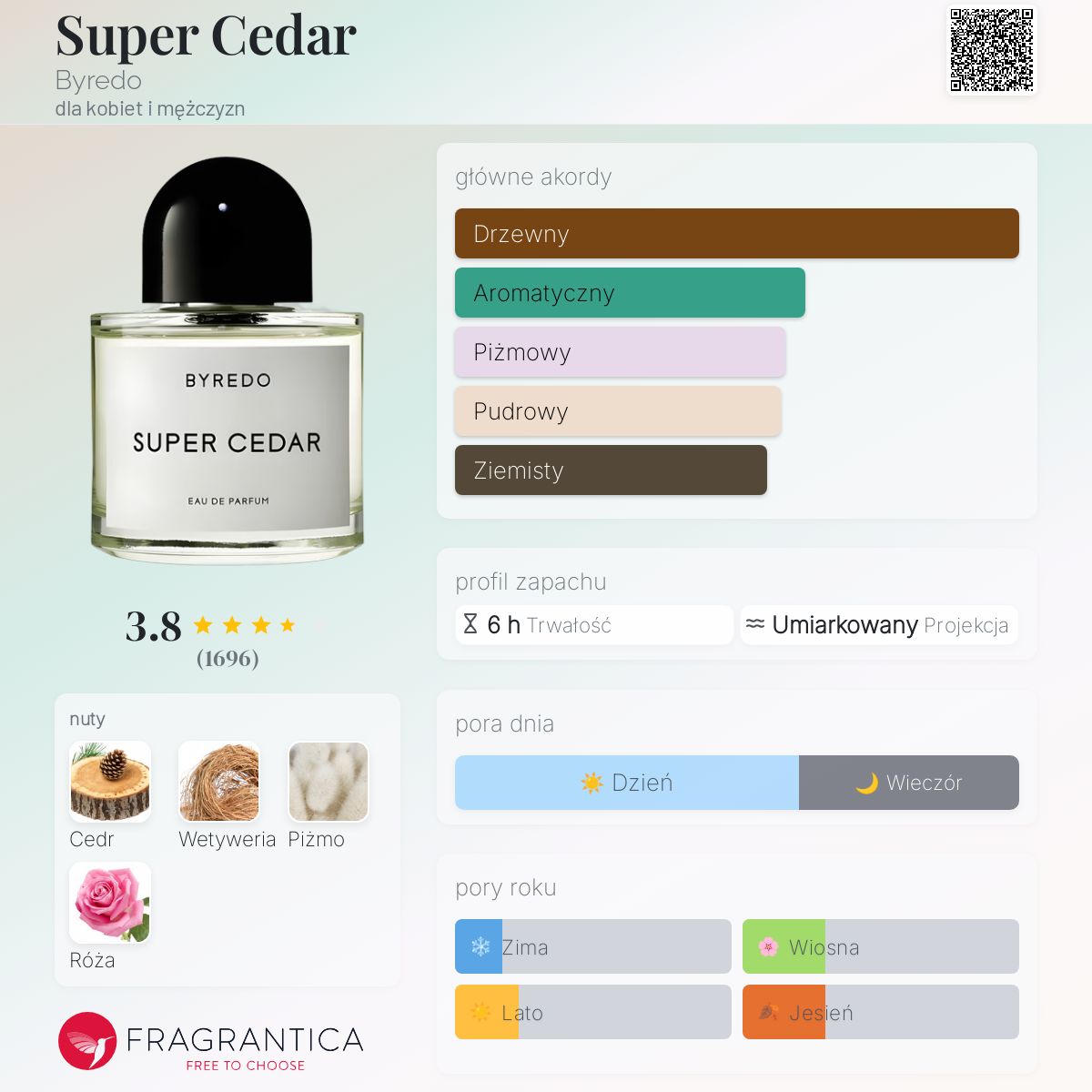 Super Cedar Byredo perfumy - to perfumy dla kobiet i