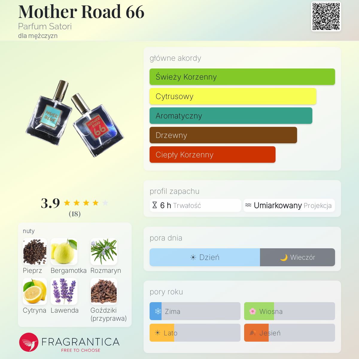 Mother Road 66 Parfum Satori zapach - to perfumy dla mężczyzn 2007