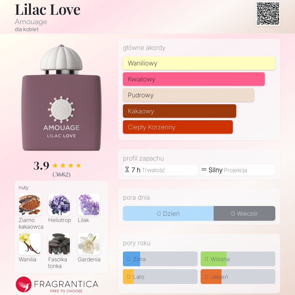 Lilac Love Amouage perfumy - to perfumy dla kobiet 2016