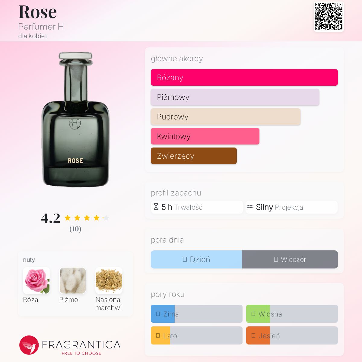 Perfumer H Rose Pink 50ml パフューマーH Perfumer H Rose Pink 50ml パフューマーH