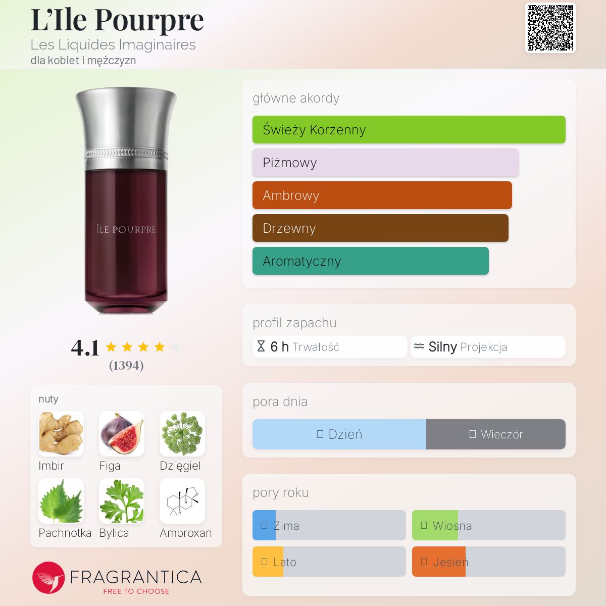 L'Ile Pourpre Les Liquides Imaginaires perfumy - to perfumy dla