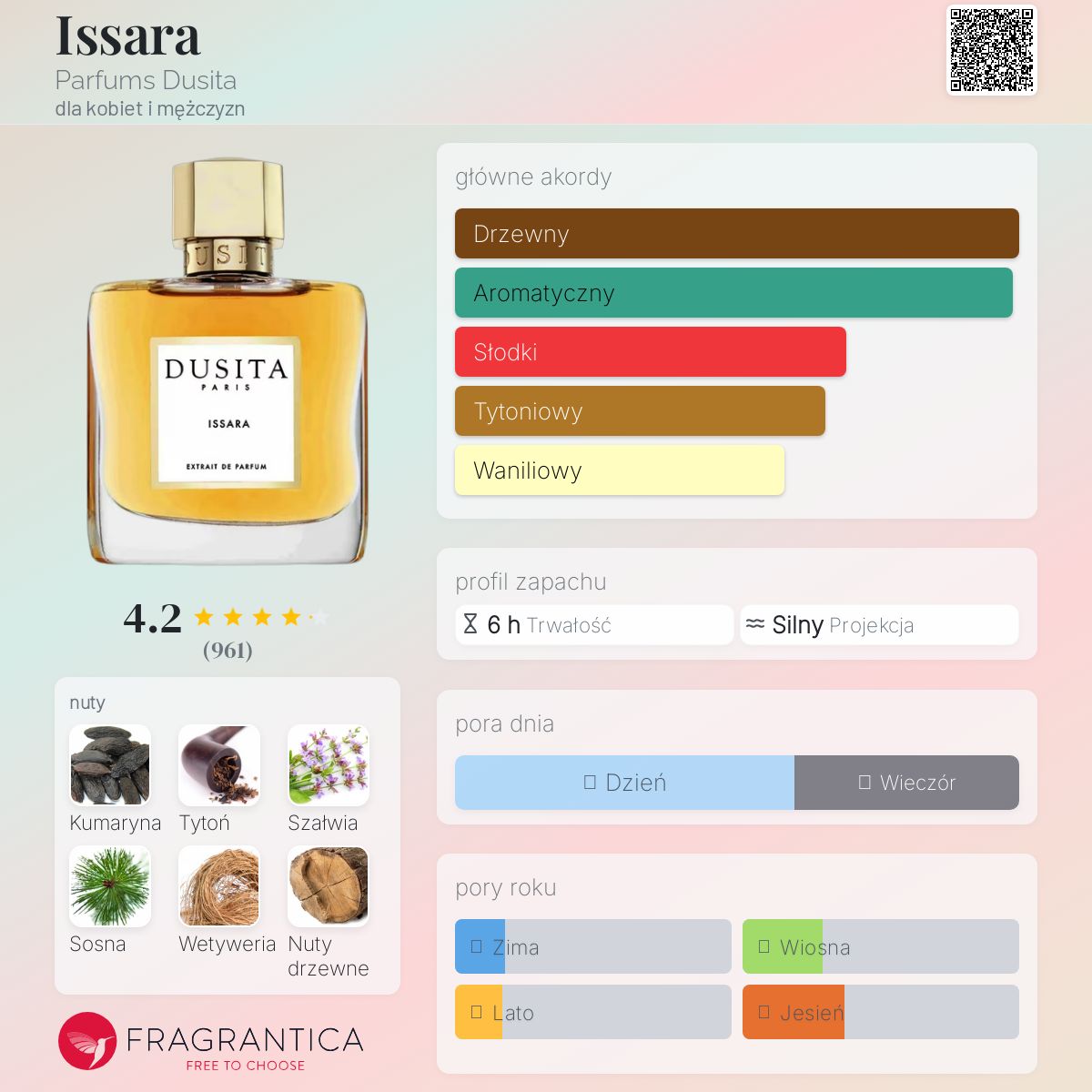 DUSITA ISSARA イッサラ フルボトル 【公式通販】