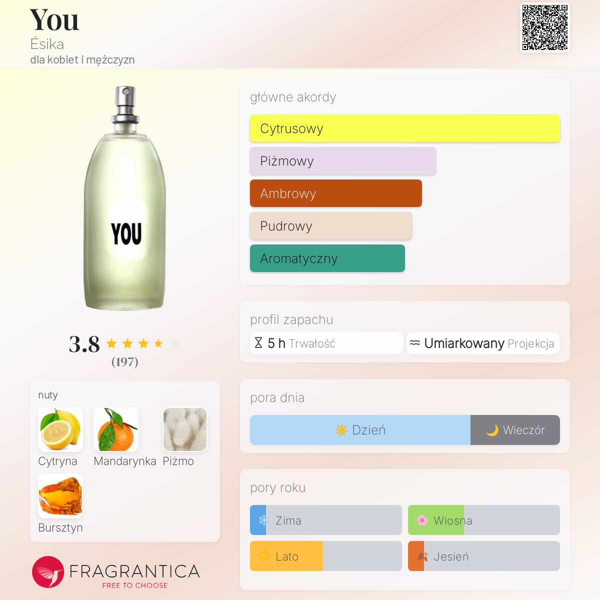 You Ésika perfumy to perfumy dla kobiet i mężczyzn