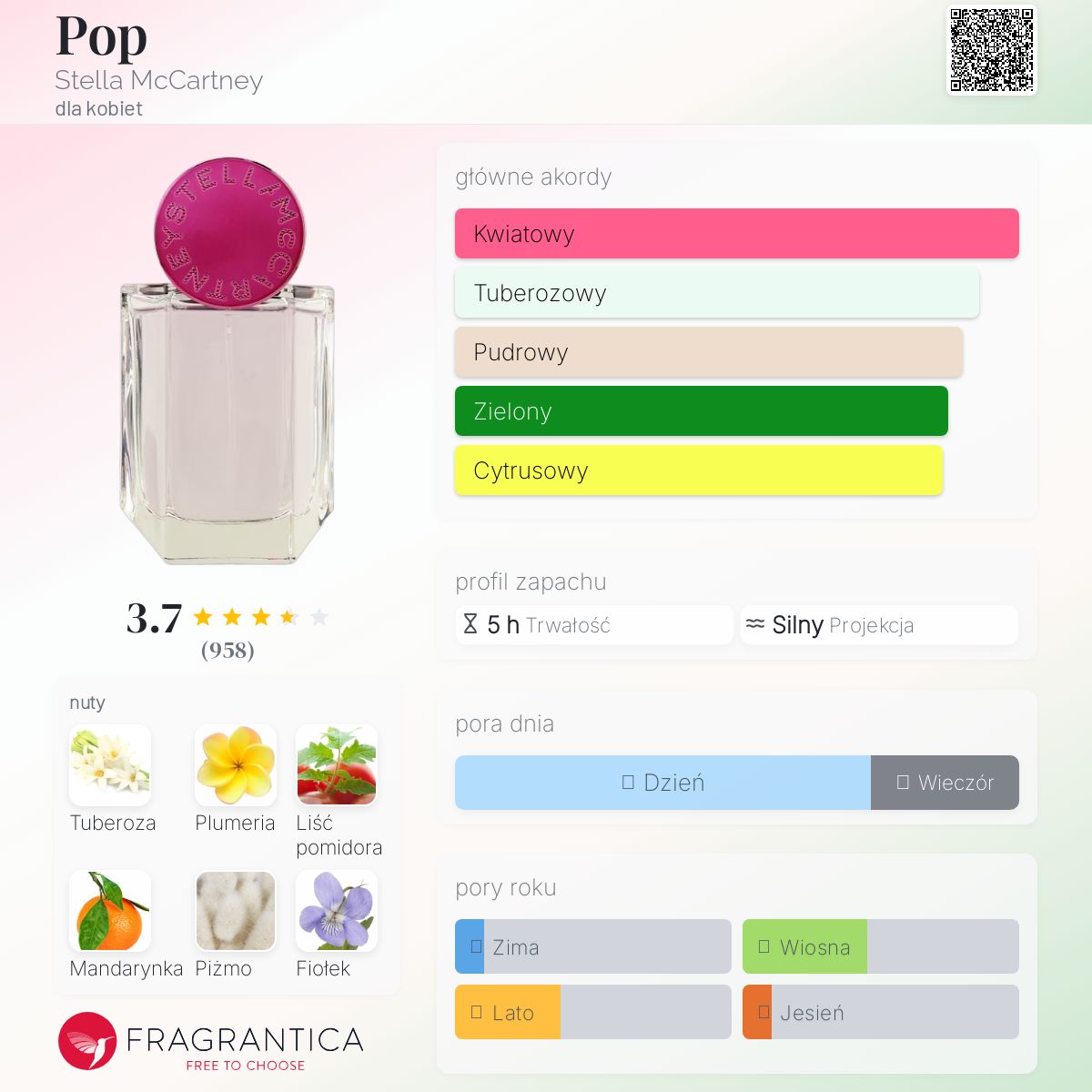 Stella McCartney POP オードトワレ 100ml 2本　セット Stella McCartney POP オードトワレ 100ml 2本 セット Stella