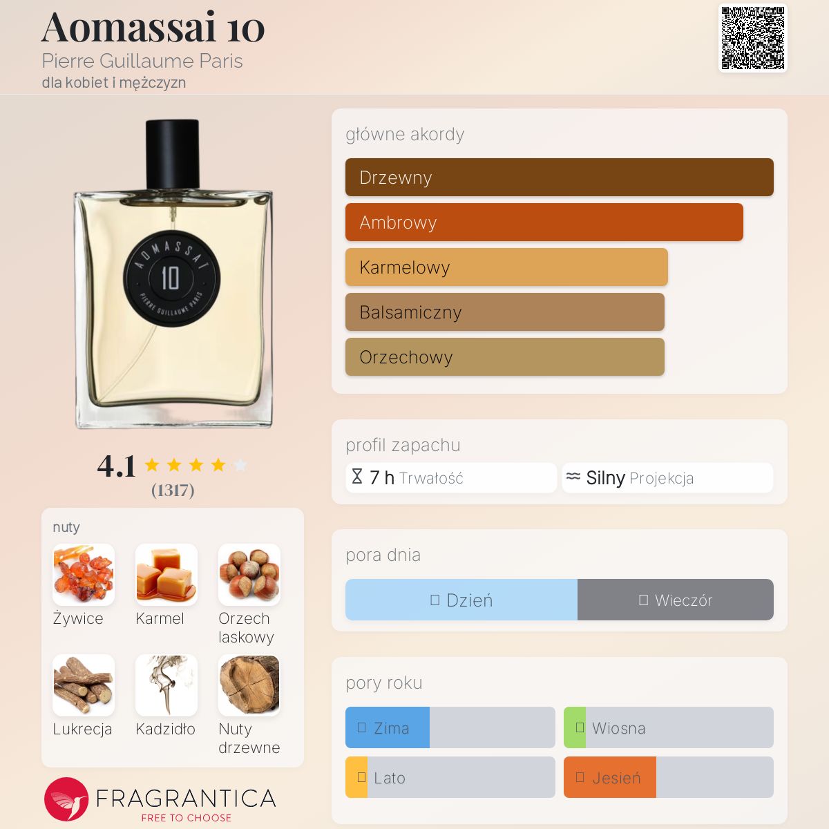 Aomassai 10 Pierre Guillaume Paris perfumy - to perfumy dla