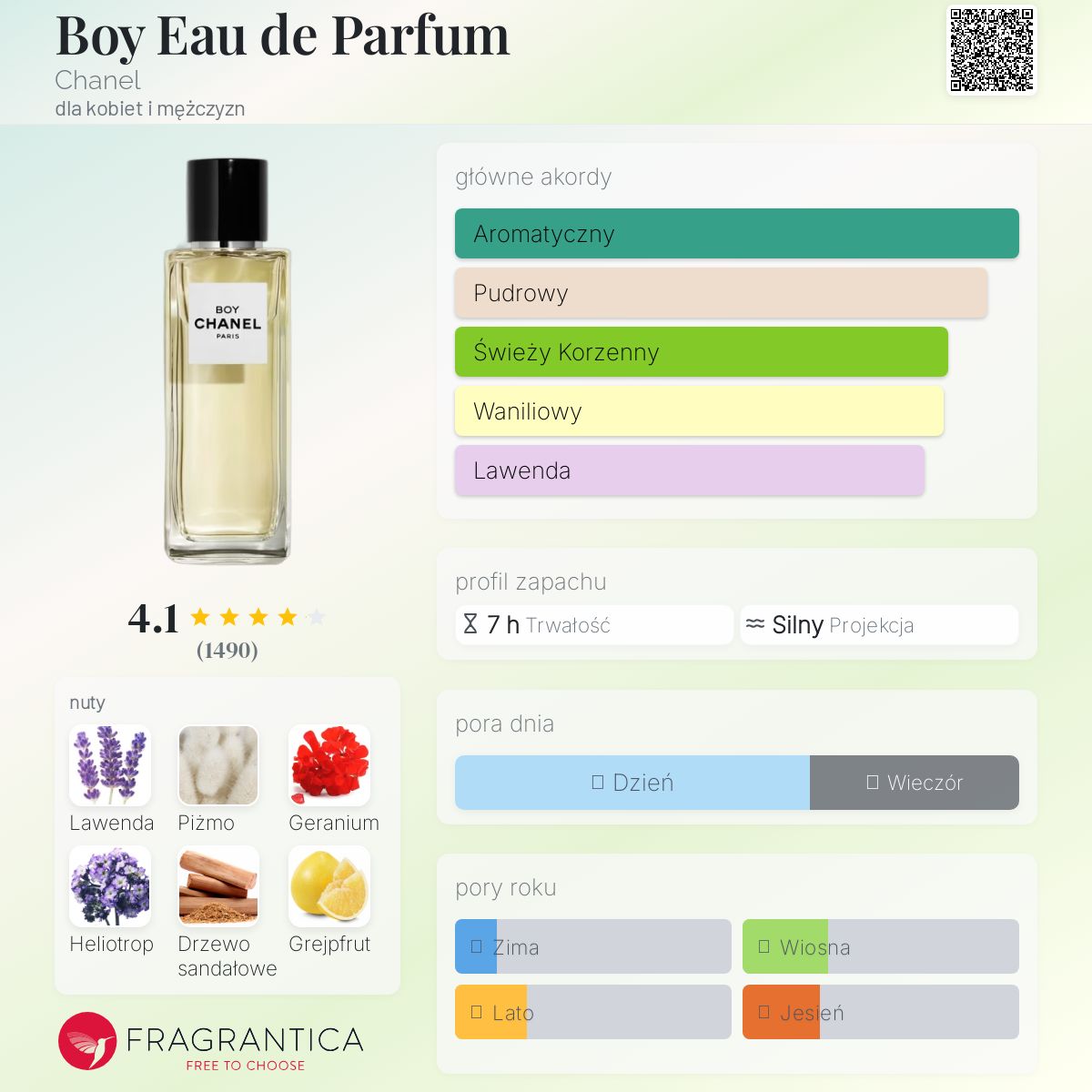 Boy Eau de Parfum Chanel perfumy - to perfumy dla kobiet i
