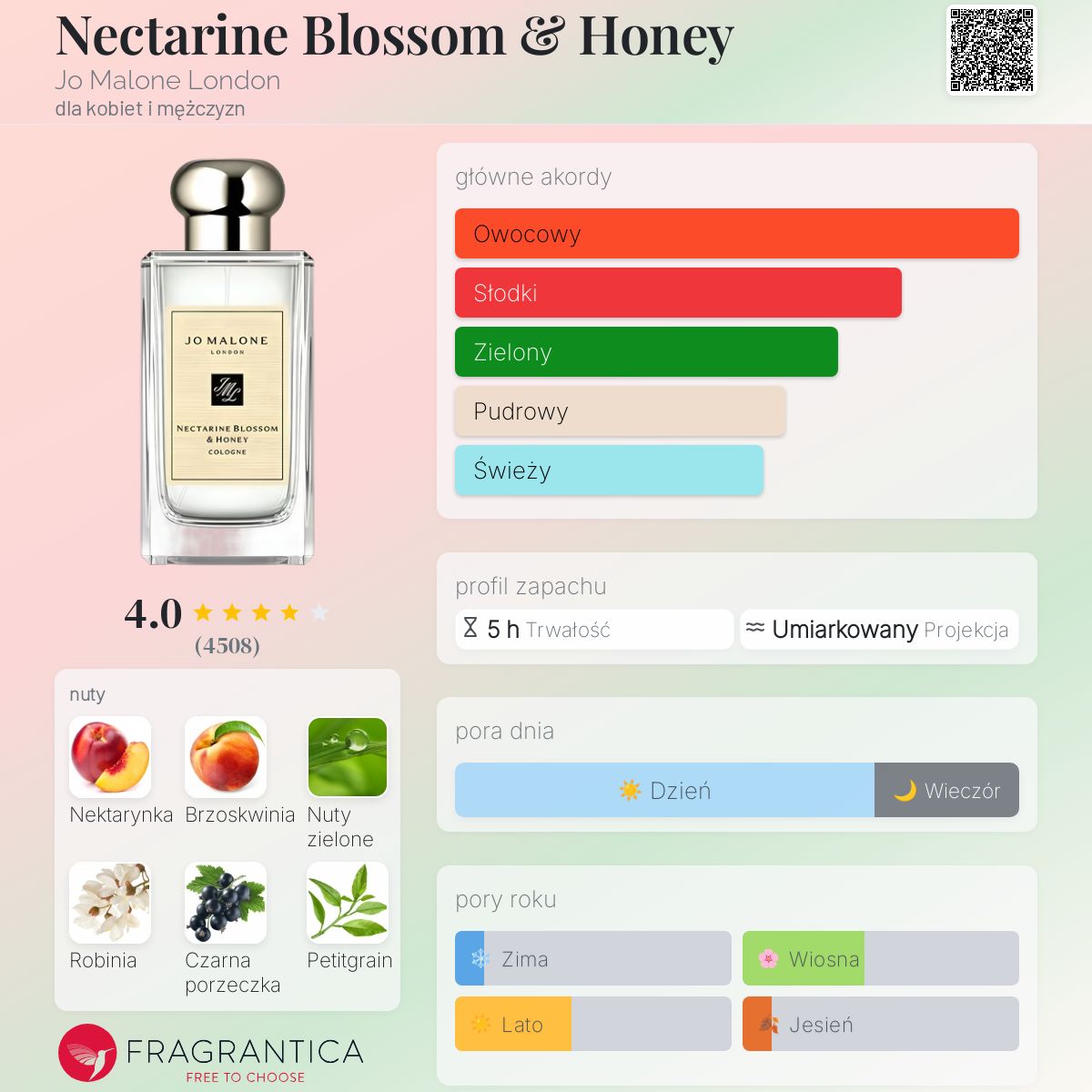 Nectarine Blossom & Honey Jo Malone London perfumy