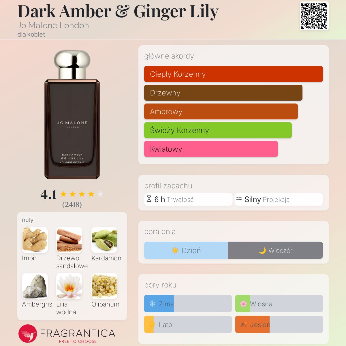Dark Amber & Ginger Lily Jo Malone London perfumy