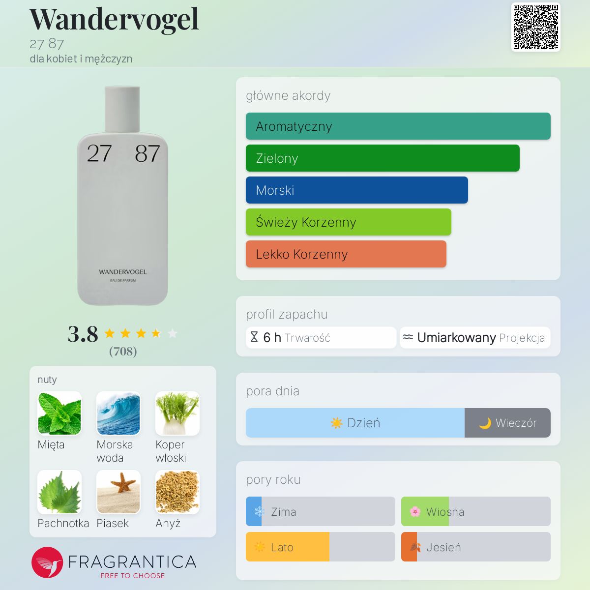 Wandervogel 27 87 perfumy - to perfumy dla kobiet i mężczyzn