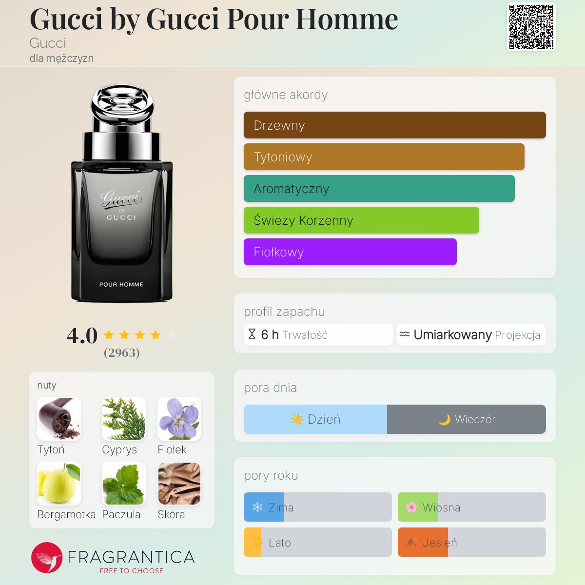 Gucci by Gucci Pour Homme Gucci zapach - to perfumy dla