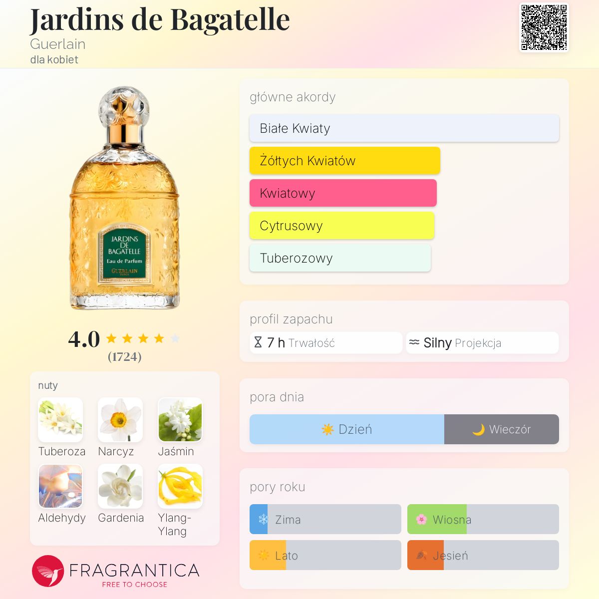 Jardins de Bagatelle Guerlain perfumy - to perfumy dla