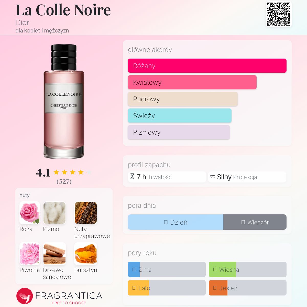 La Colle Noire Dior perfumy - to perfumy dla kobiet i