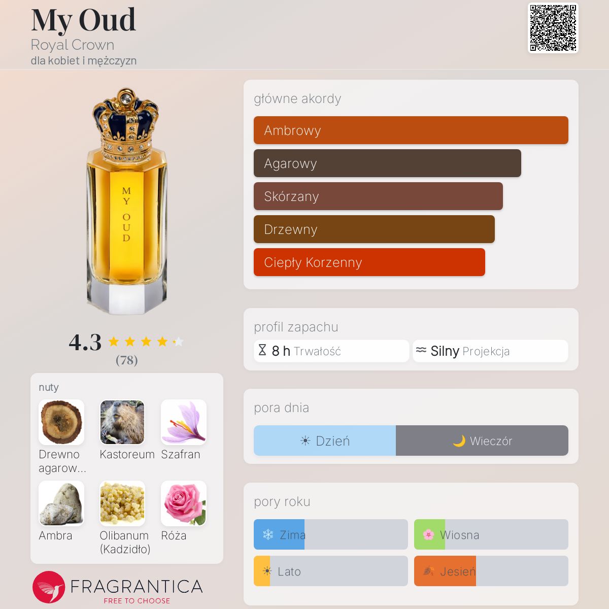 My Oud Royal Crown perfumy - to perfumy dla kobiet i mężczyzn 2012