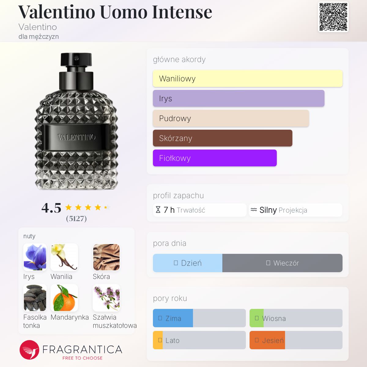 Valentino Uomo Intense Valentino zapach - to perfumy dla