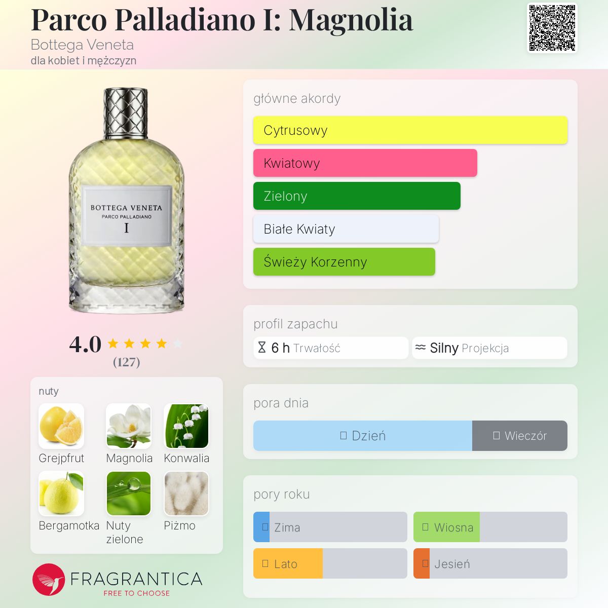 香水(ユニセックス) BottegaVeneta ParcoPalladiano I Magnolia 香水(ユニセックス) BottegaVeneta ParcoPalladiano I Magnolia