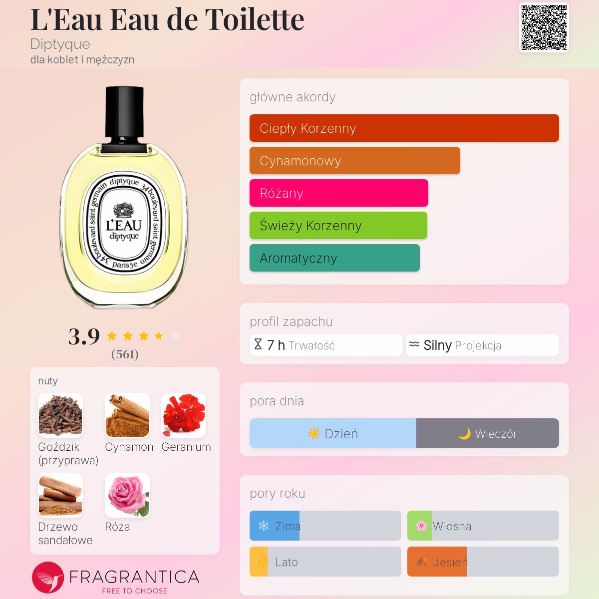 L'Eau Eau de Toilette Diptyque perfumy - to perfumy dla