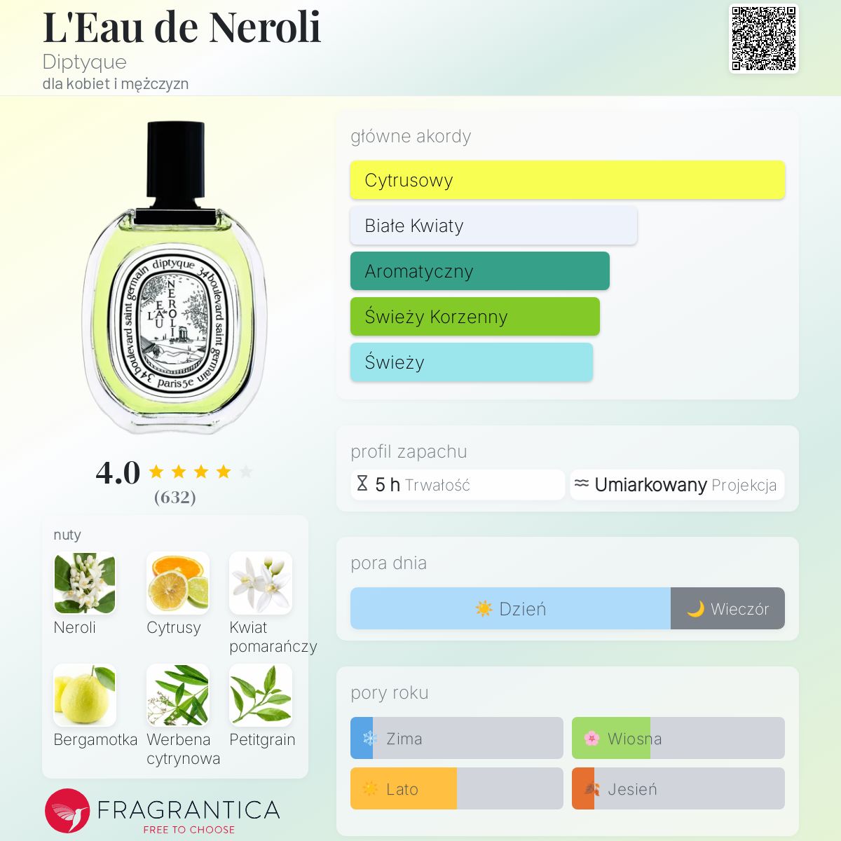 【使用数回】diptyque Eau de Neroli 100mL オードトワレ ロー ド ネロリ 100ml | Diptyque Paris
