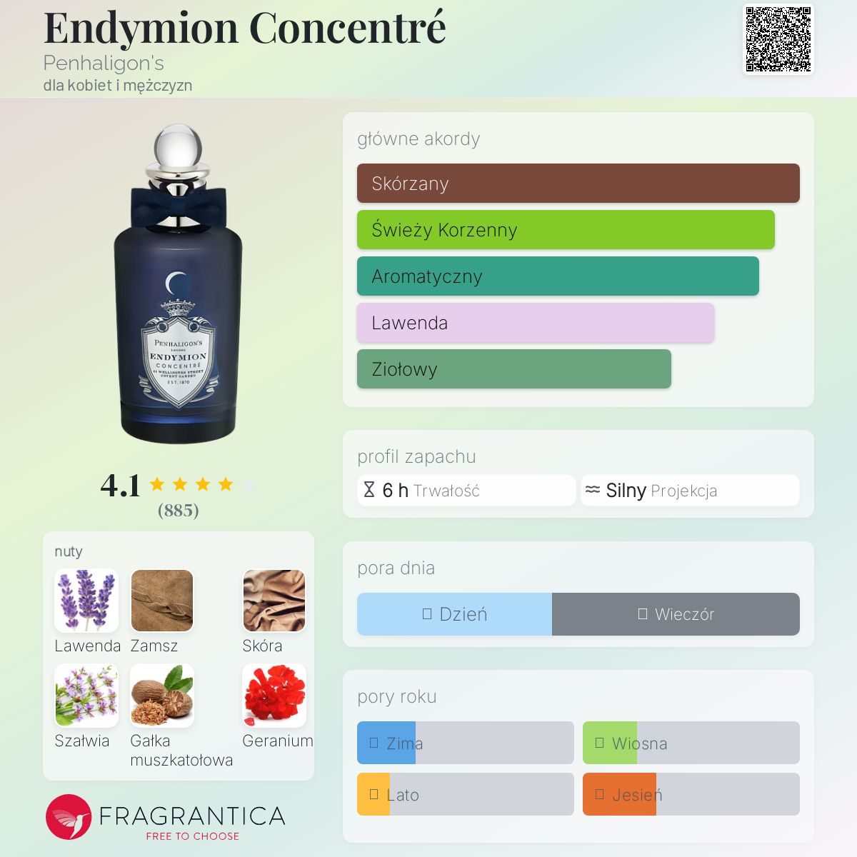 Endymion Concentré Penhaligon's perfumy - to