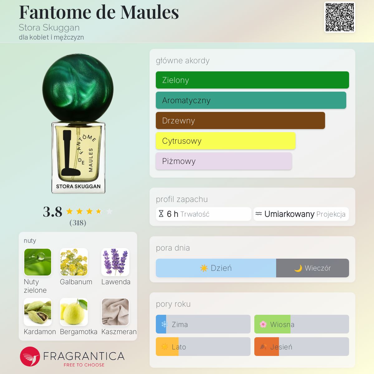 Fantome de Maules Stora Skuggan perfumy - to perfumy dla