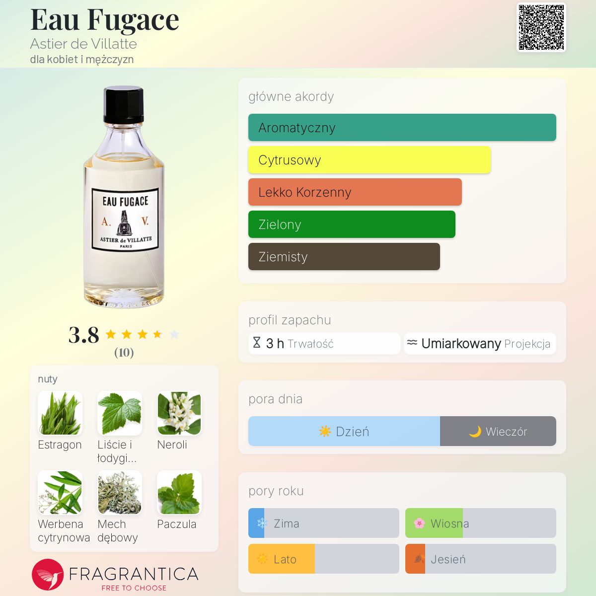 Eau Fugace Astier de Villatte perfumy - to perfumy dla