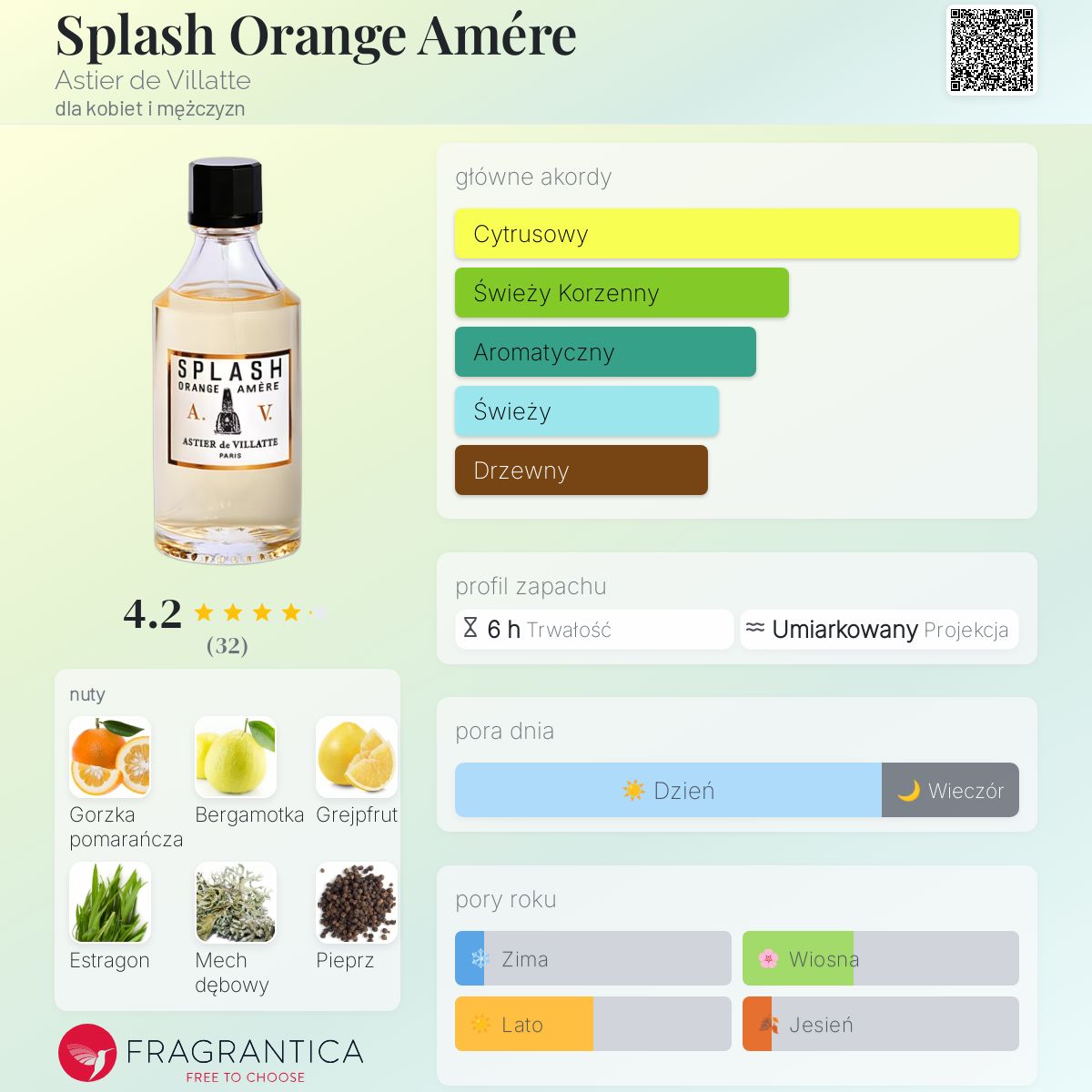 Astier de Villatte スプラッシュ オランジュアメール ASTIER de