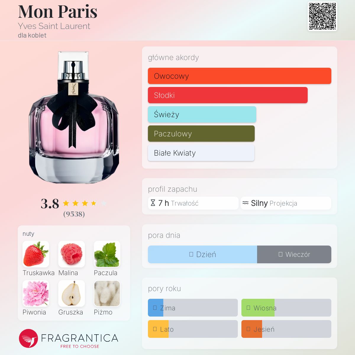 Mon Paris Yves Saint Laurent perfumy - to perfumy dla kobiet