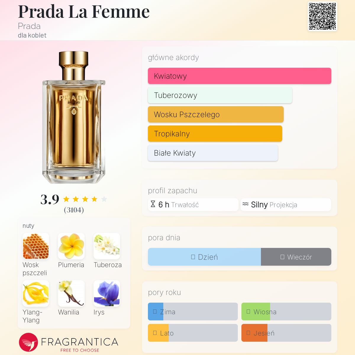 m*u様 ほぼ未使用☆PRADA La Femme EDP 100ml Prada La Femme Woda Perfumowana 100ml - Ceneo.pl