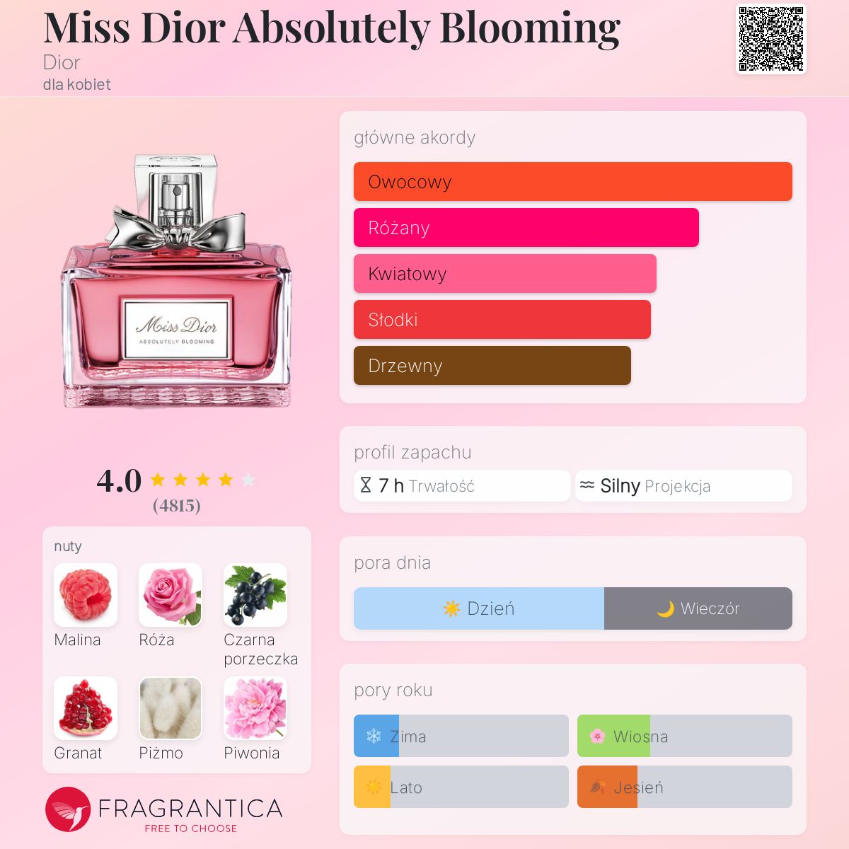 香水(女性用) Miss Dior Absolutely Blooming 100ml DIOR Miss Dior Absolutely Blooming woda perfumowana dla