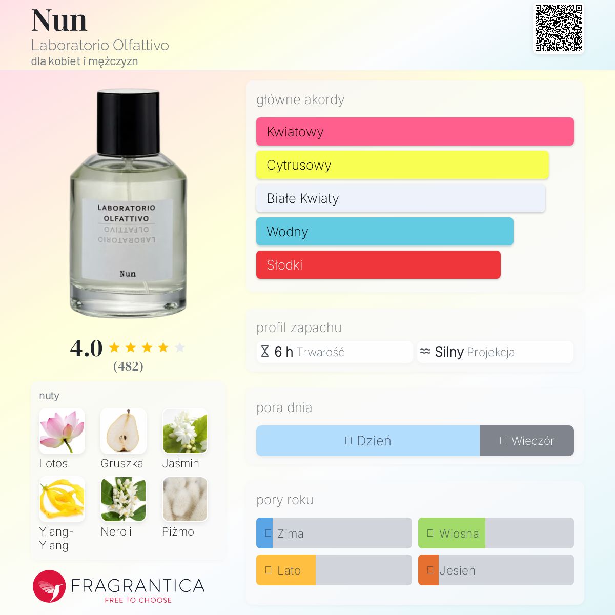 ラボラトリオオルファーティボ　Nun EDP-100ml-Nun-Prodotto-Singolo.jpg