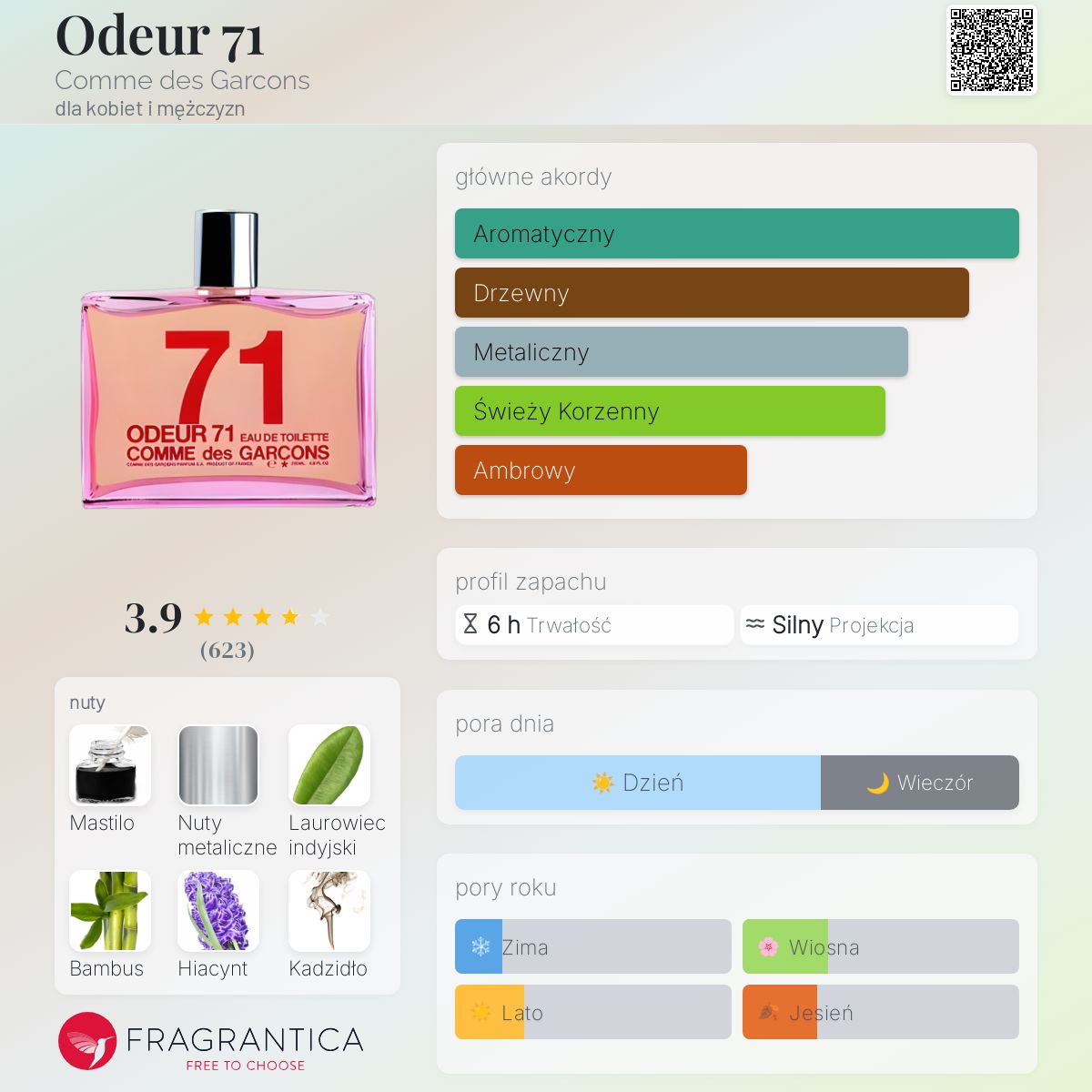 Odeur 71 Comme des Garcons perfumy - to perfumy dla kobiet i