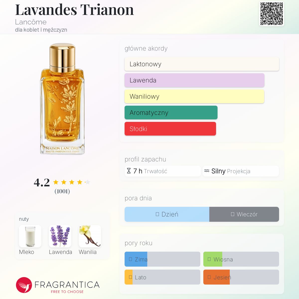 メゾンランコム　Lavandes Trianon Signature Lavandes Trianon Lancôme perfumy - to perfumy dla kobiet i
