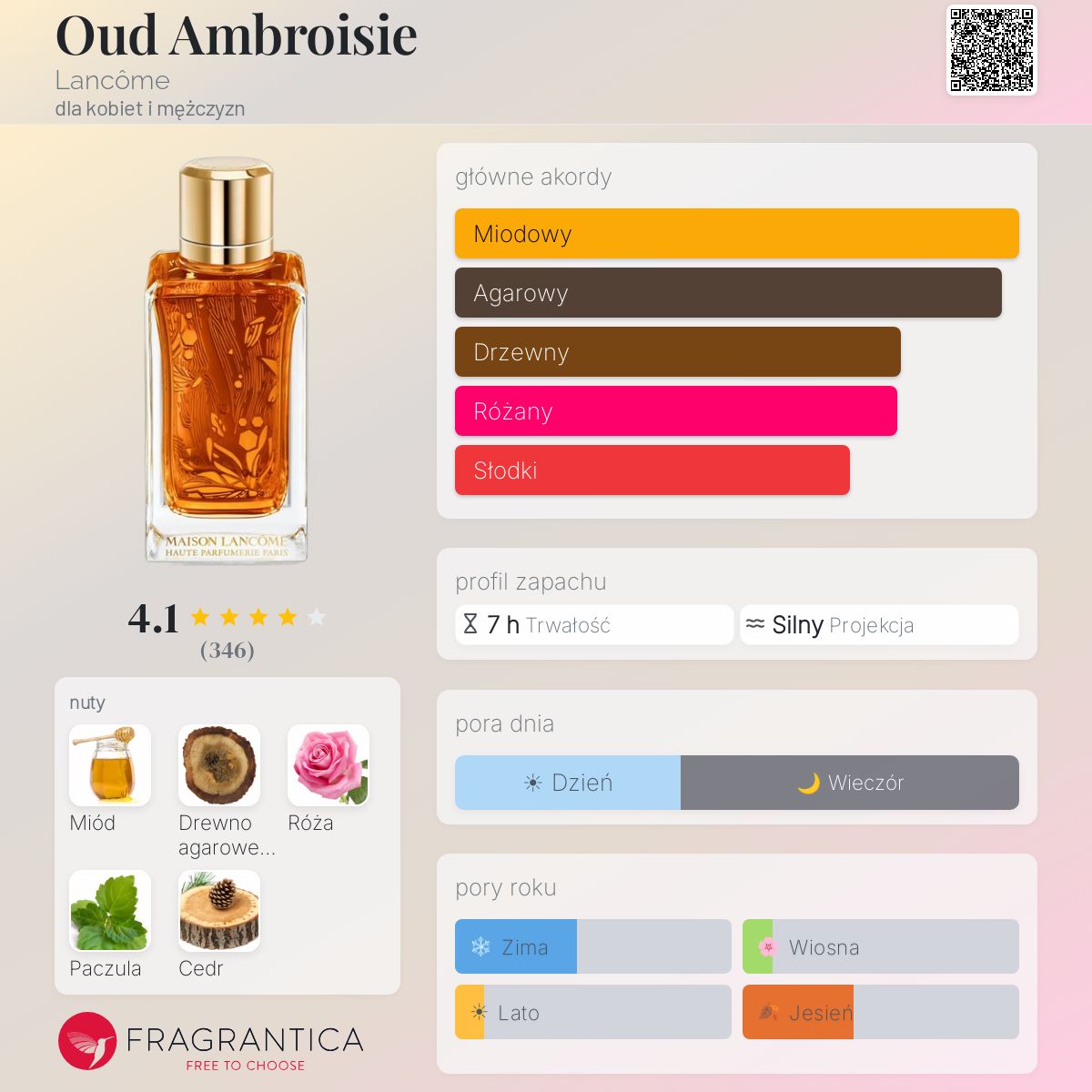 Oud Ambroisie Lancôme perfumy - to perfumy dla kobiet i mężczyzn 2016