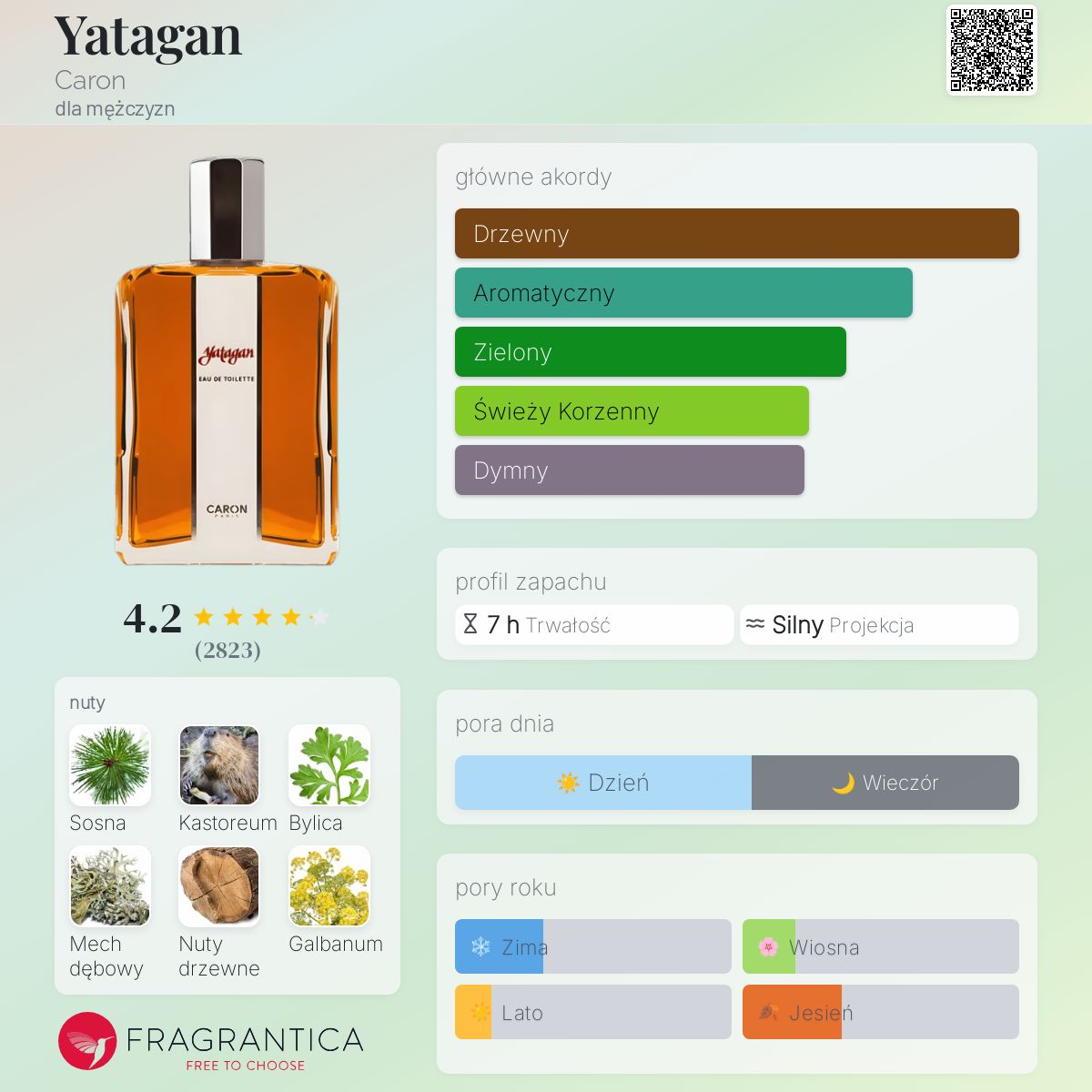 キャロン ヤタガン Caron Yatagan 125ml Celes (セレス) | Caron - Yatagan(キャロン - ヤタガン)